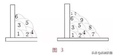 如果焊接焊脚尺寸大于12mm以上的焊件时,可采用三层六道,四层十道来