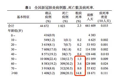 百分之一人口抽样调查_田园东方助力公益 联合国地球水ON THE WAY(2)