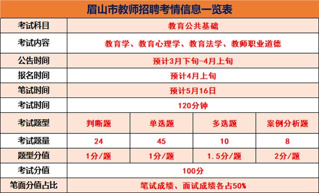 眉山2020教师公招排名_2020上半年四川省眉山市教师公招公告|职位表|笔试内