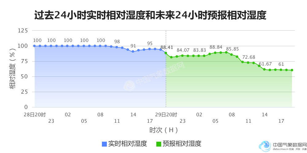 2021贵阳观山湖区gdp_贵州工厂滑坡救援气象服务快报