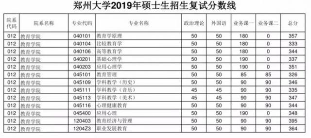 硕士以上学历占总人口比例_老年人占总人口比例图(3)