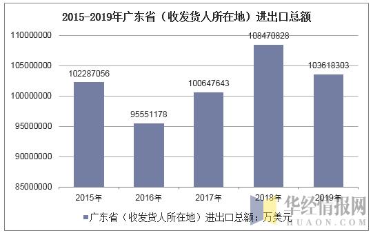 进出口总额除人口_人口普查图片