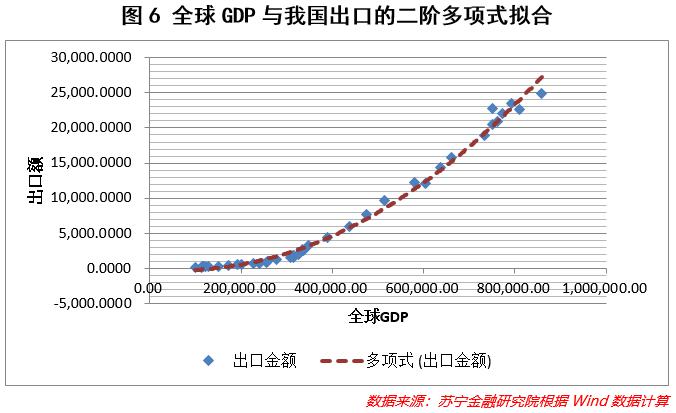 2020瘟疫影响GDP增速_2020各城市gdp增速(3)