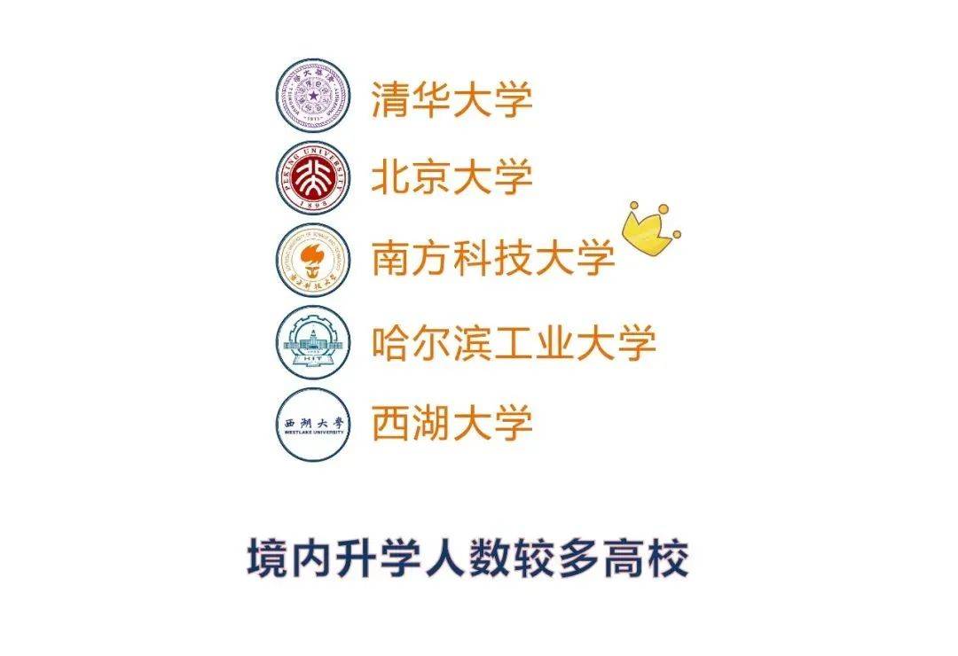 南方科技大学2020综评招生正式获批，面向22省市启动！