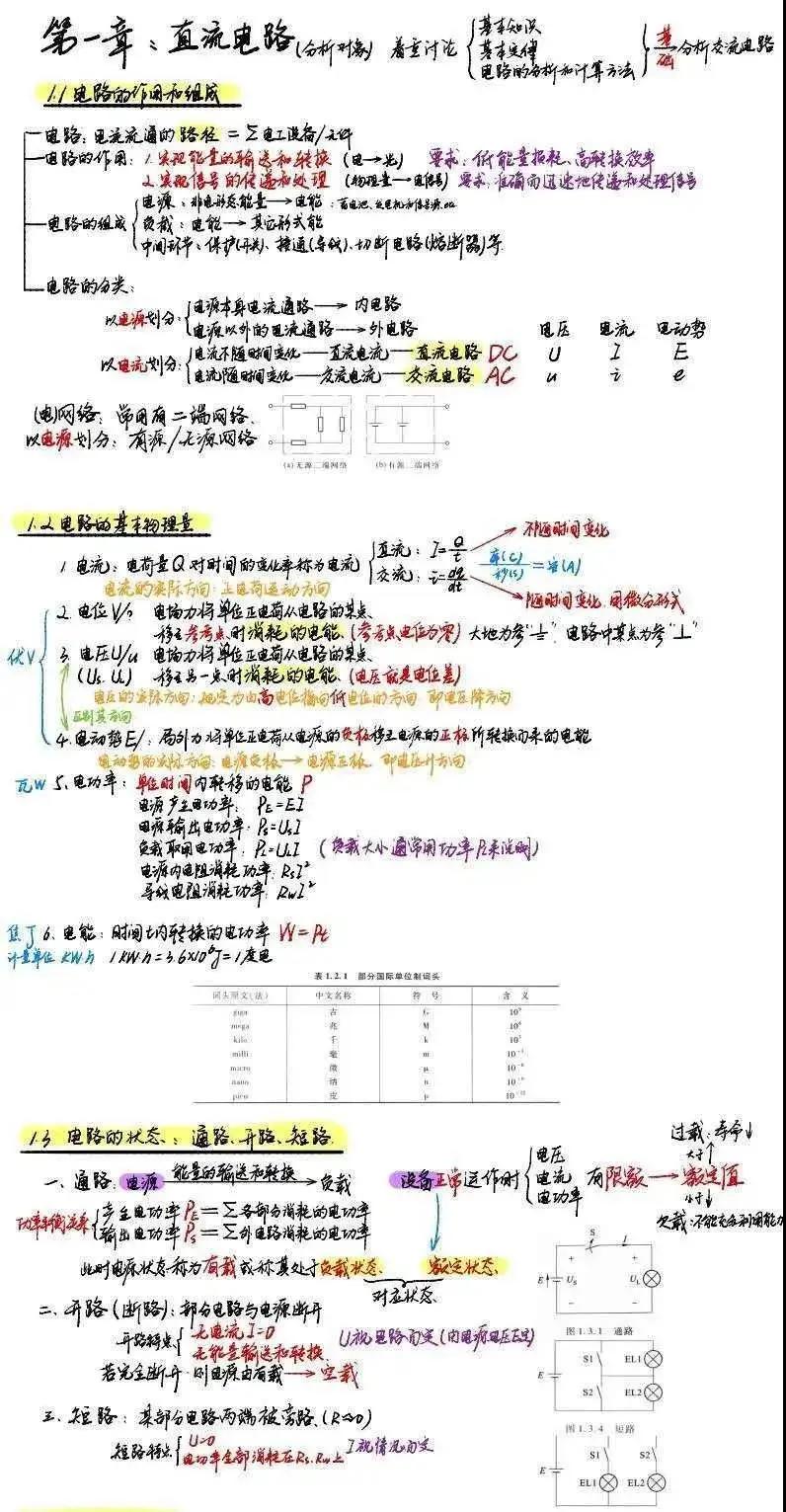 思维导图式笔记