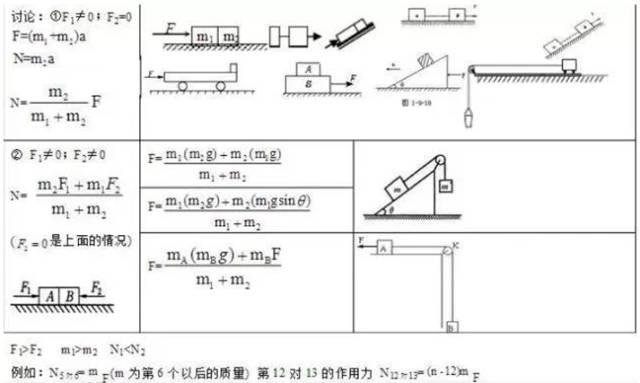 99%的人都会错的24个高中物理大题模型!_电学