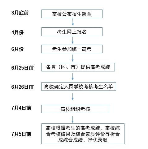 强基计划即将来袭，家长和考生应该注意什么？