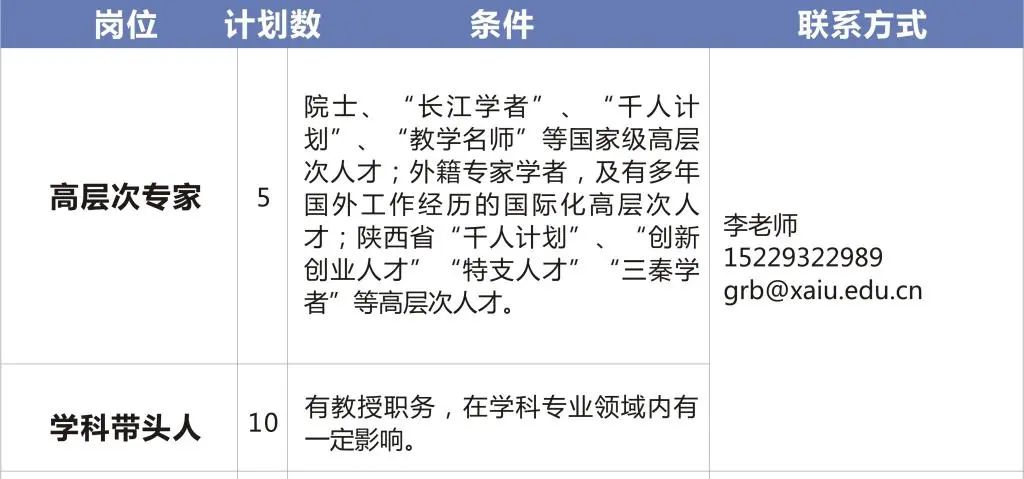 西安医院招聘信息_招聘 西安医学院第二附属医院招聘公告 医疗 行政岗(4)