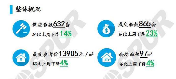 大连金普新区gdp2020_沈北新区2020规划图(3)
