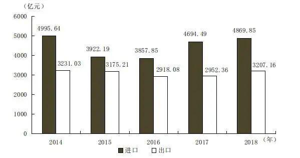 天津gdp2020第十_2020年天津限号图片