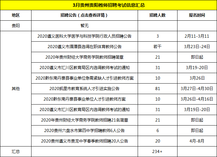 贵阳教师招聘信息_2021年贵州贵阳市中山科技学校教师招聘公告