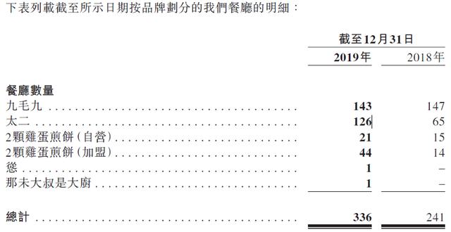 年入27亿，造就十位亿万富翁！太二酸菜鱼能支撑