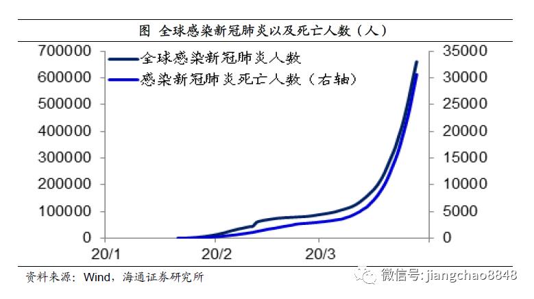 疫情全年中国gdp增速(2)