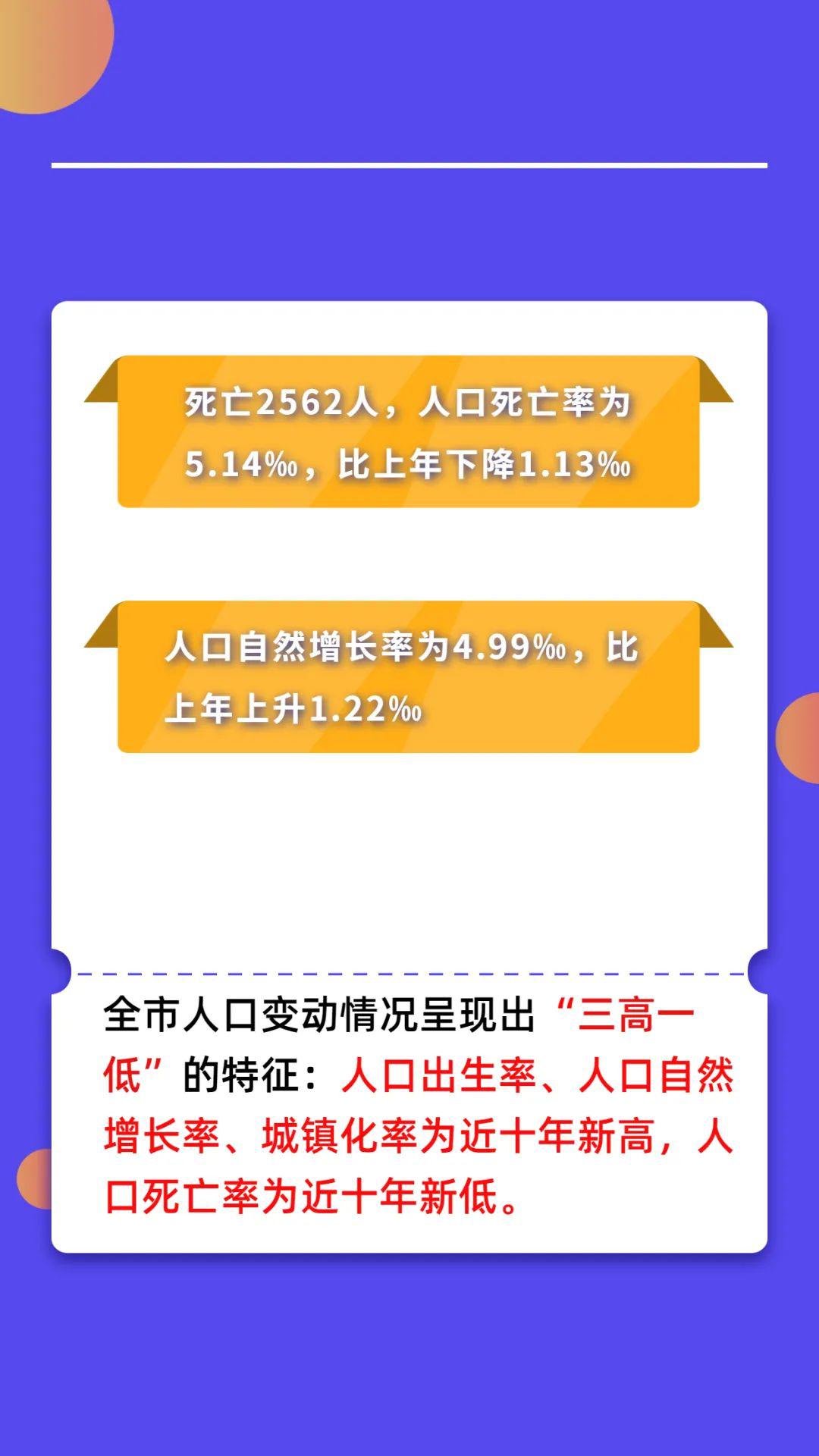 高平人口_晋城各区县人口一览:高平市45.31万,陵川县20.48万