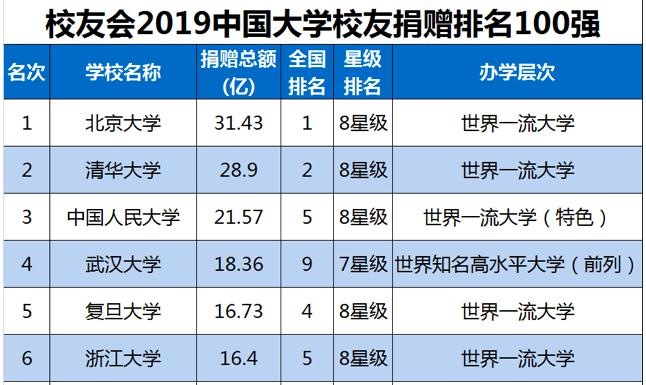 风暴中心0感染：“管闲事”的武汉大学，不止有樱花