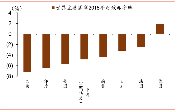 221年各国财政赤字占gdp之比_财政收入占gdp的比重