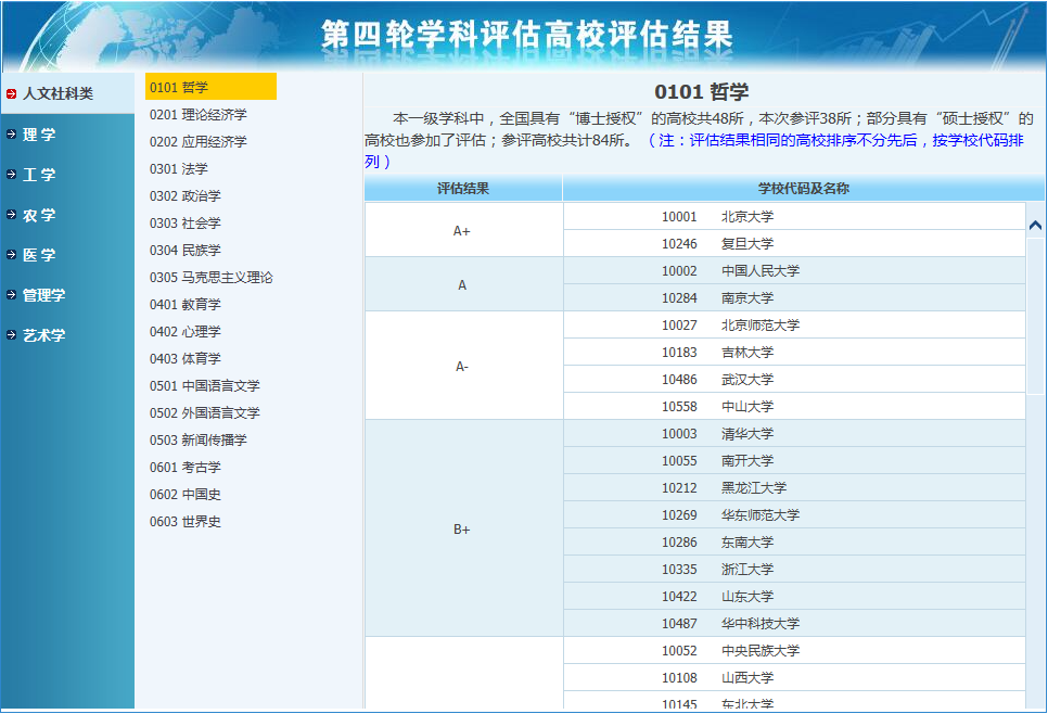 「专业」什么样的考生适合报考哲学？【专业解读】古老的哲学专业学什么