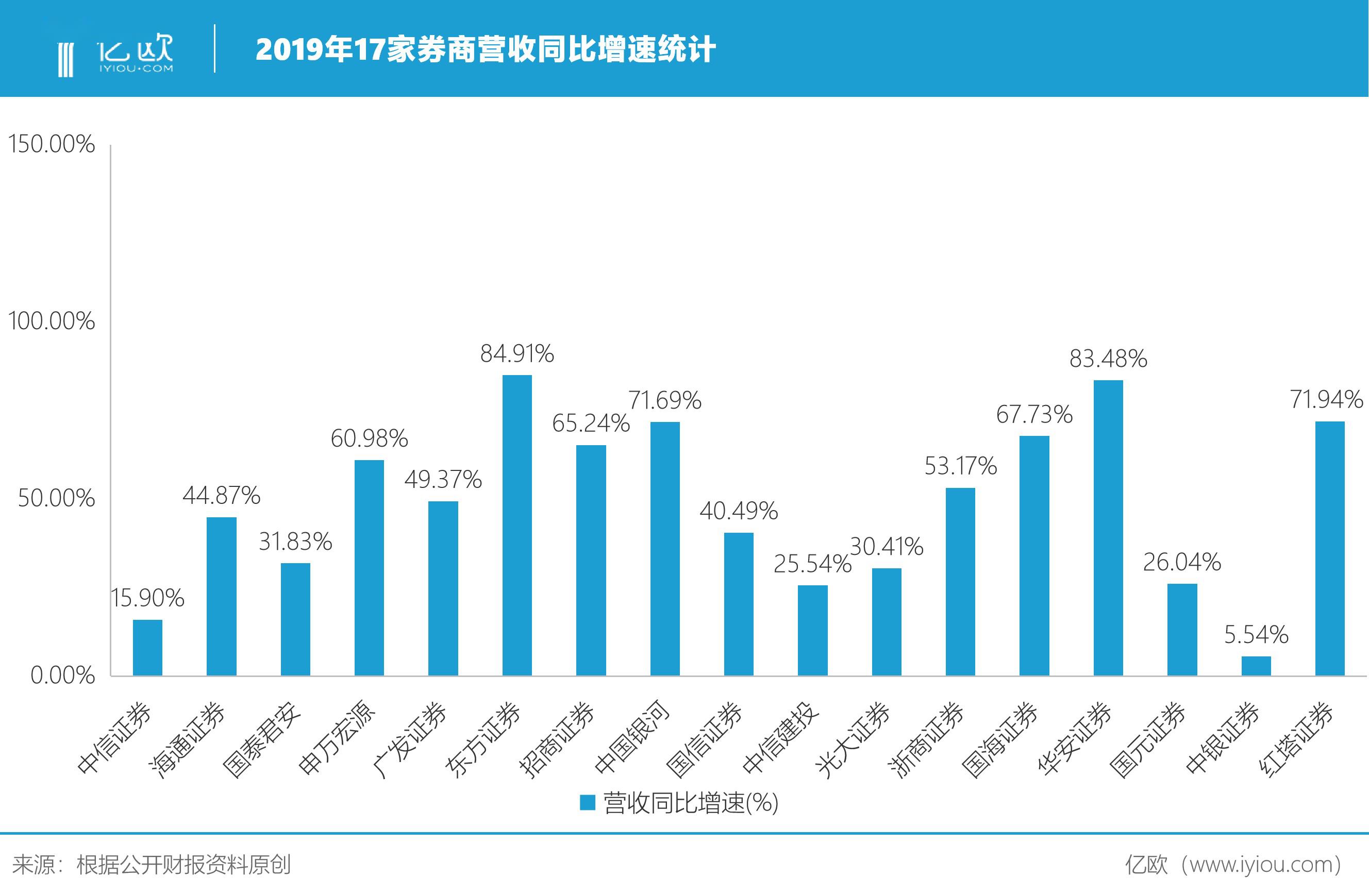 乌江能源集团GDP排名_项羽乌江自刎图片(3)