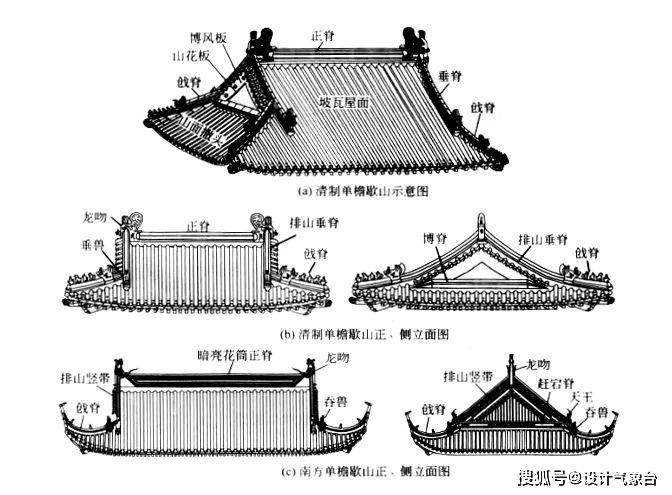 屋脊的形式分:尖山顶式屋顶,卷棚顶式屋顶.