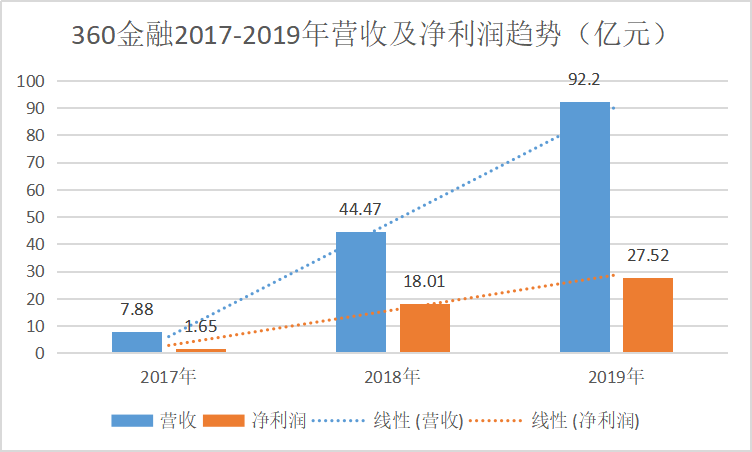 gdp三驾马车的由来和底层逻辑_招商宏观 中国的三驾马车哪一驾最先修复