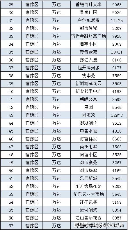 苏宿工业园区经济总量