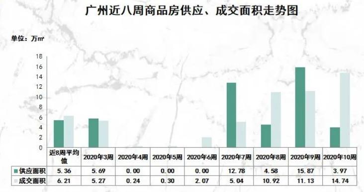 人口普查能持续多久_人口普查(3)