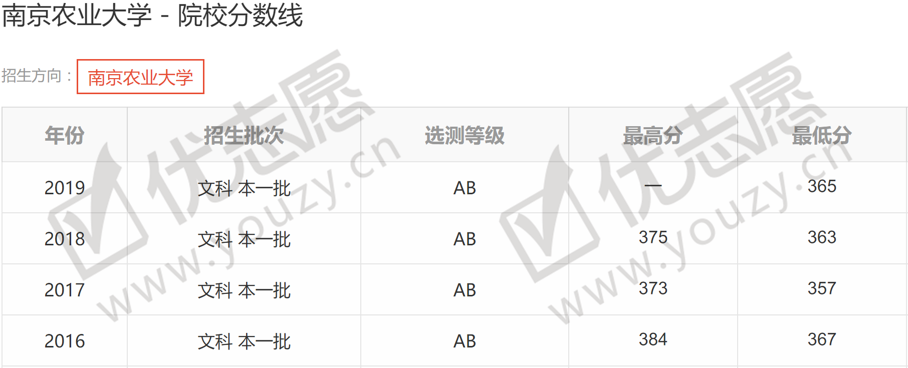 『专业』超过多所985位列11名，实力大于名气南京这所高校拥有4个A+专业
