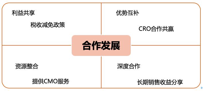 如何实现门户网站的盈利与共享门户的协同效应？  第1张