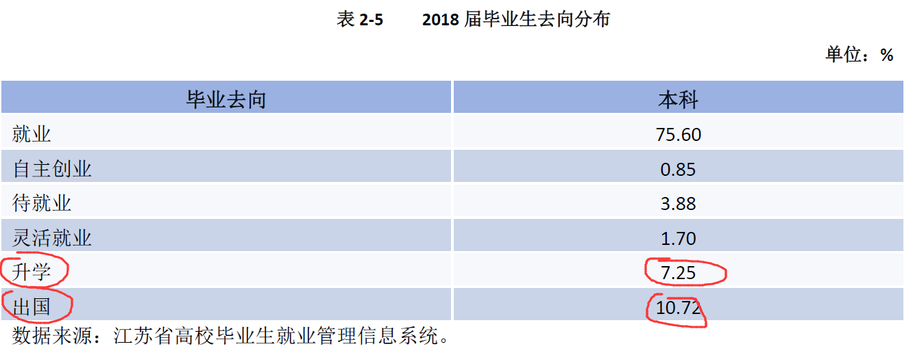 嘉庚■中山南方,南大金陵,独立学院全国三强,哪家最强?厦门嘉庚