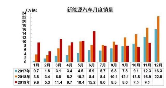 疫情肆虐汽车市场后，到来的是新能源汽车的春