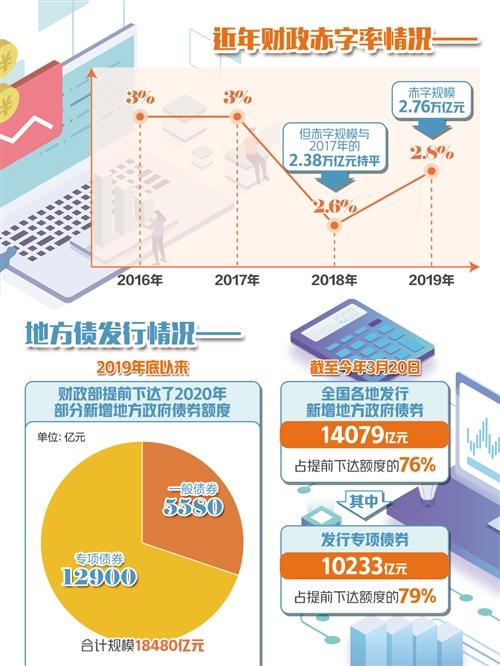 扩展性财政政策对GDP影响_财政收入占gdp的比重
