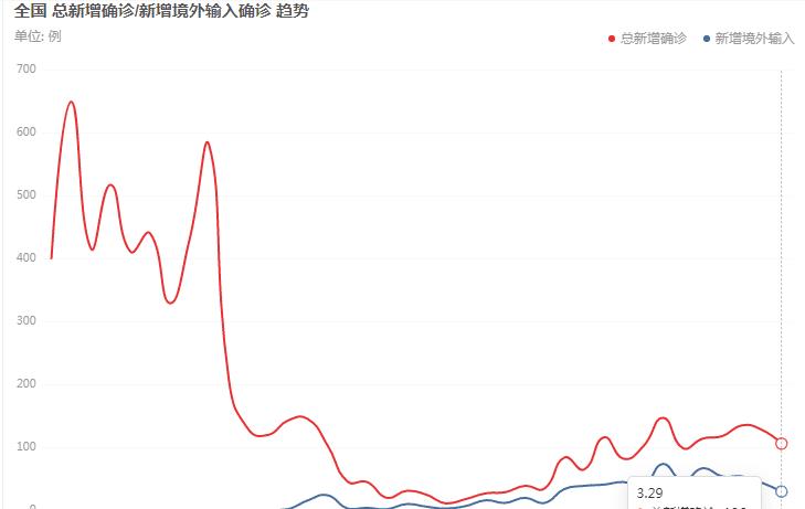 武汉累计人口_武汉人口分布图(2)