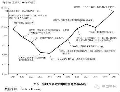 人口再生产规律_人口普查(3)