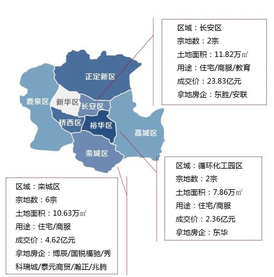 石家庄栾城2020GDP_石家庄栾城轻轨规划图(3)