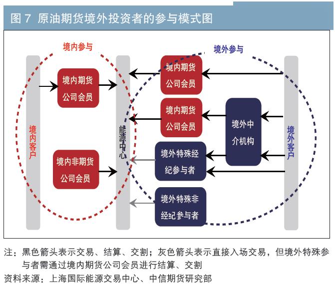 我国国债期货市场引入境外投资者的意义及可行性探讨