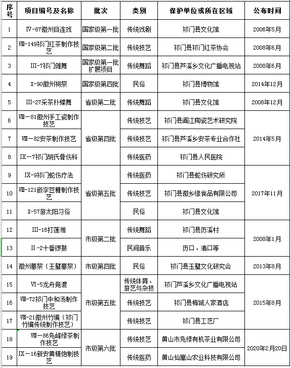 祁门人口_详细 祁门人口最新数据 男女比例是