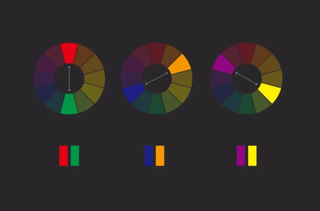 色彩三要素指的是色相,明度,纯度,想要搭配出符合品牌调性的颜色