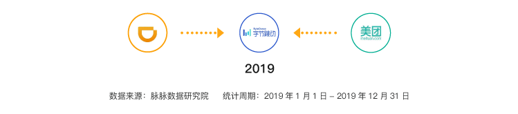 「人才库」疫情期间广纳人才，互联网人才流动报告2020：新BAT人才库形成