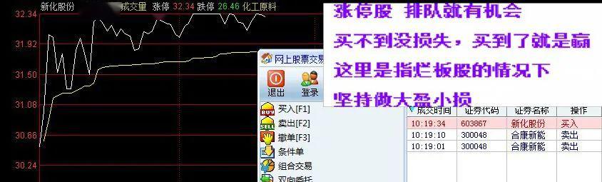 满仓博涨停技术总结经验免费无私分享