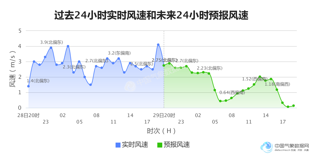 贵阳市常住人口_贵阳市第七次全国人口普查结果显示 贵阳市常住人口5987018人