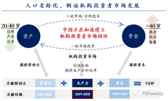 长期人口过剩_人口普查(3)