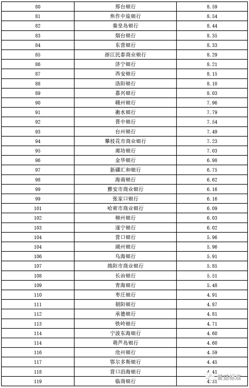 银行排名榜_中国银行图片(3)