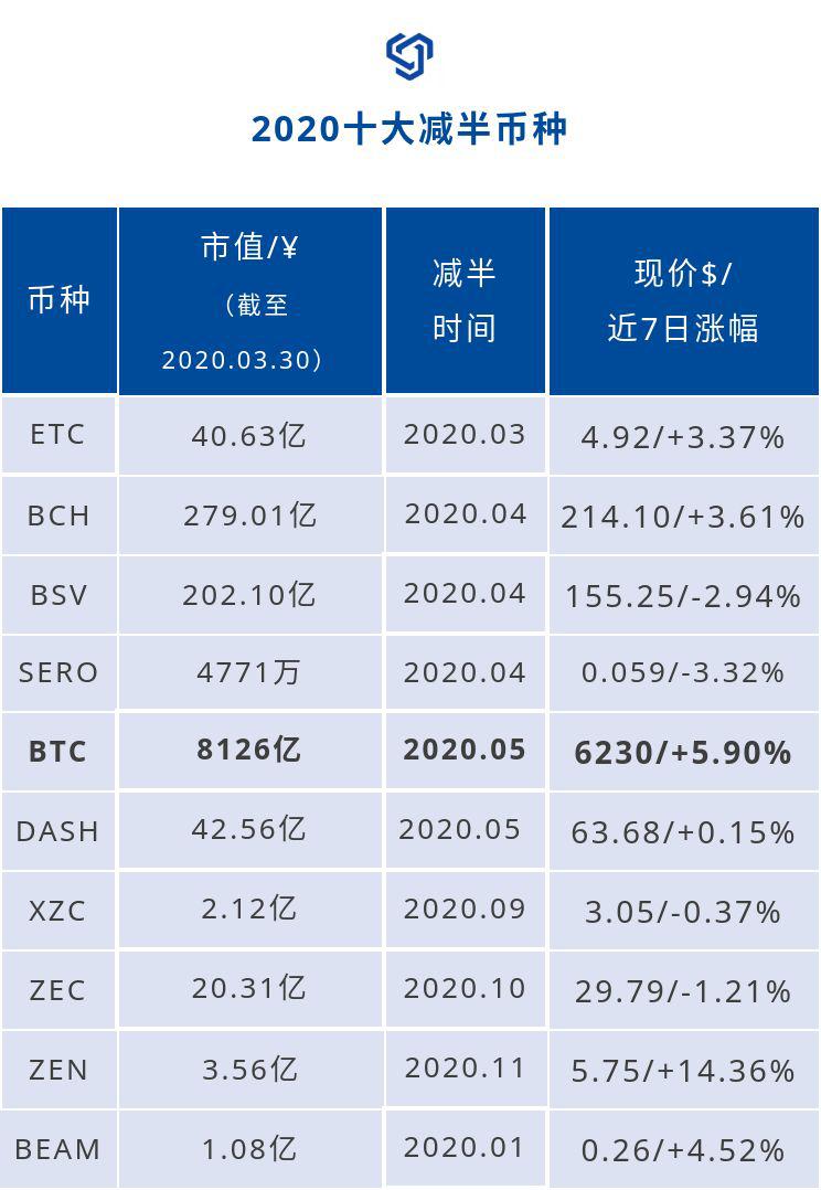 算力互联直通车一周矿业综述324330