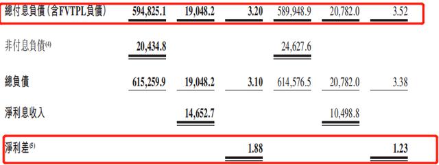 消费贷两年增长超800亿元，天津银行的零售金融