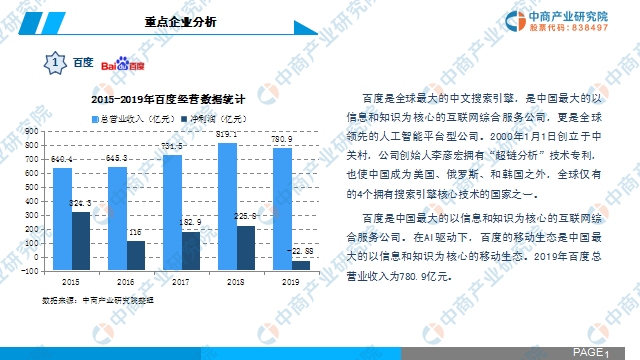 2021我国电子商务经济总量_我国经济gdp总量图(3)