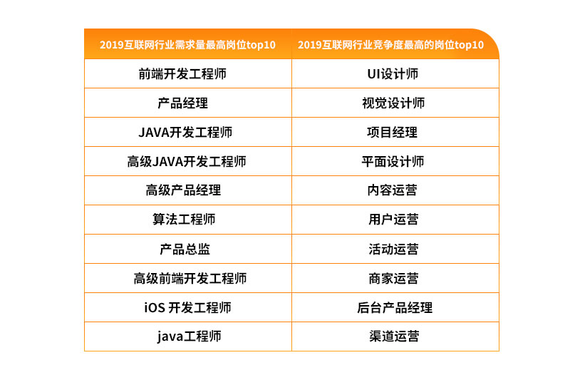 「人才库」疫情期间广纳人才，互联网人才流动报告2020：新BAT人才库形成