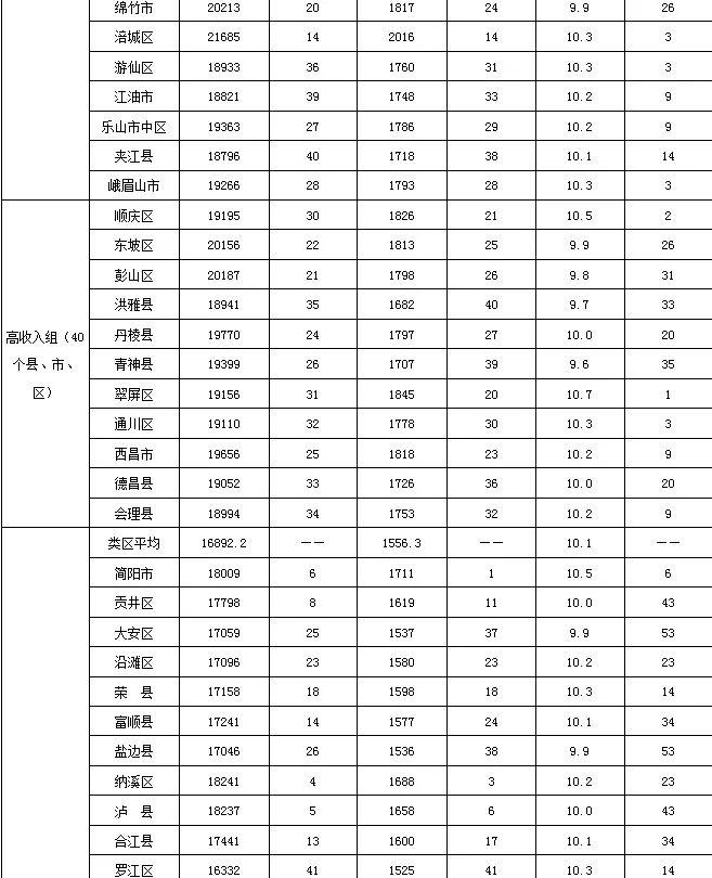 人均可支配收入19236元仁和区2019年农民人均可支配收入跻身全省高