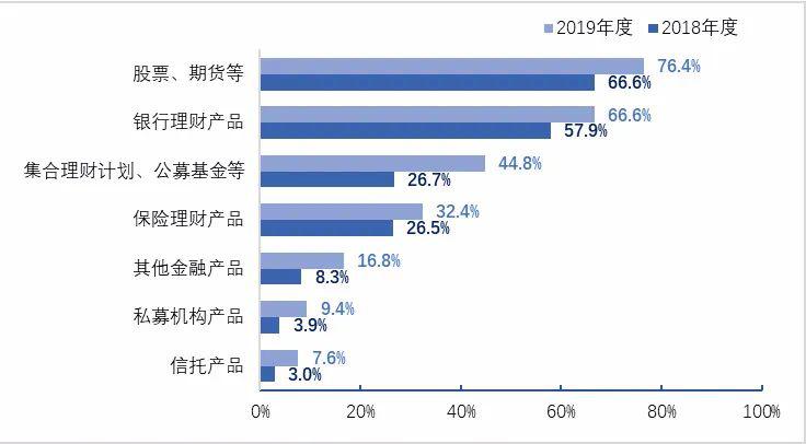 人口普查返工会清空数据吗_人口普查数据图(3)