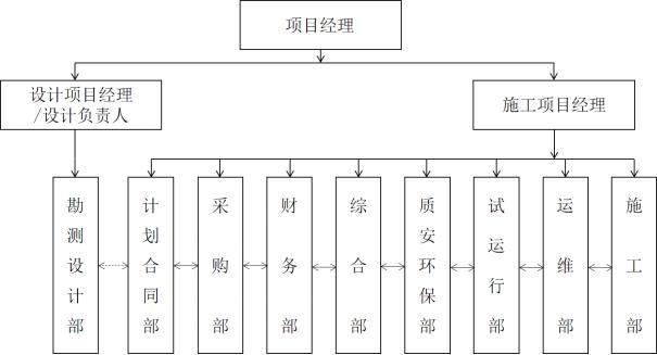 务实的总包人都在找epc项目管理制度体系如何自立根生高效建立