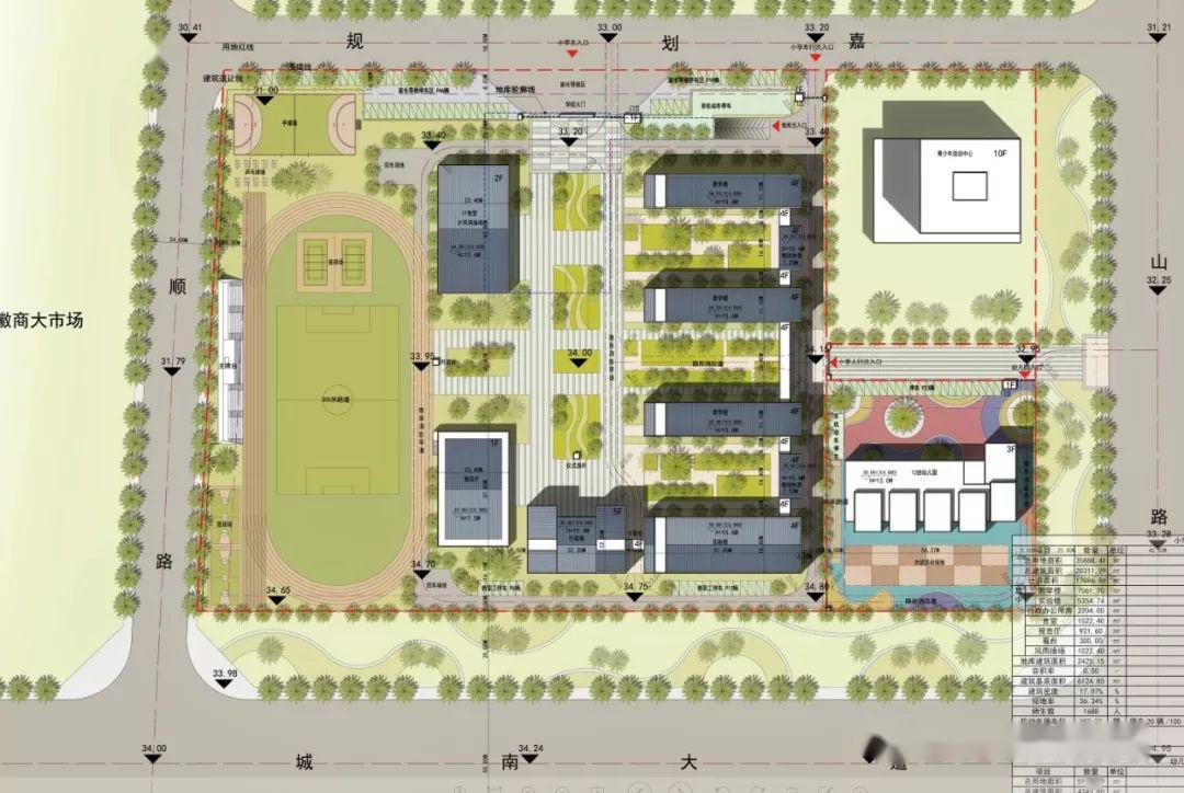 规划设计为36班小学及12班幼儿园,占地面积约61.63亩,总建筑面积2.